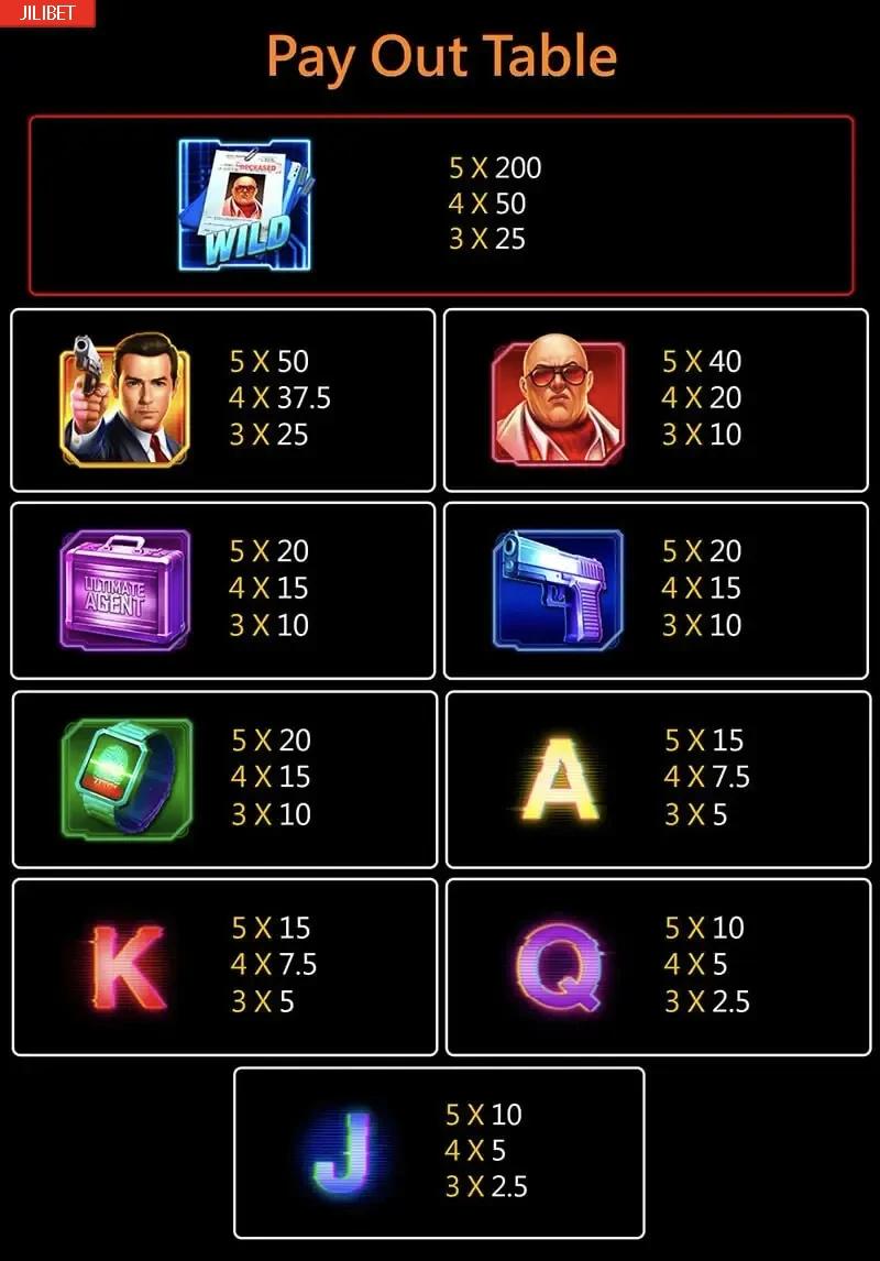 Bet646 Agent Ace Slot Machine Payout