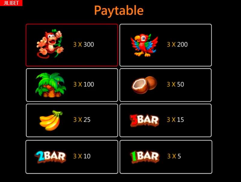 Bet646 Monkey Party Slot Machine Paytable